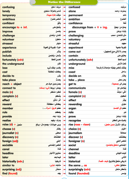 مراجعة ليلة الامتحان انجليزي تانية ثانوي3